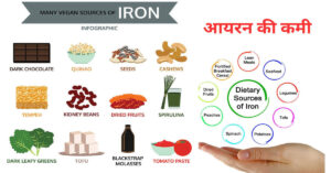 आयरन की कमी के लक्षणों का चार्ट 